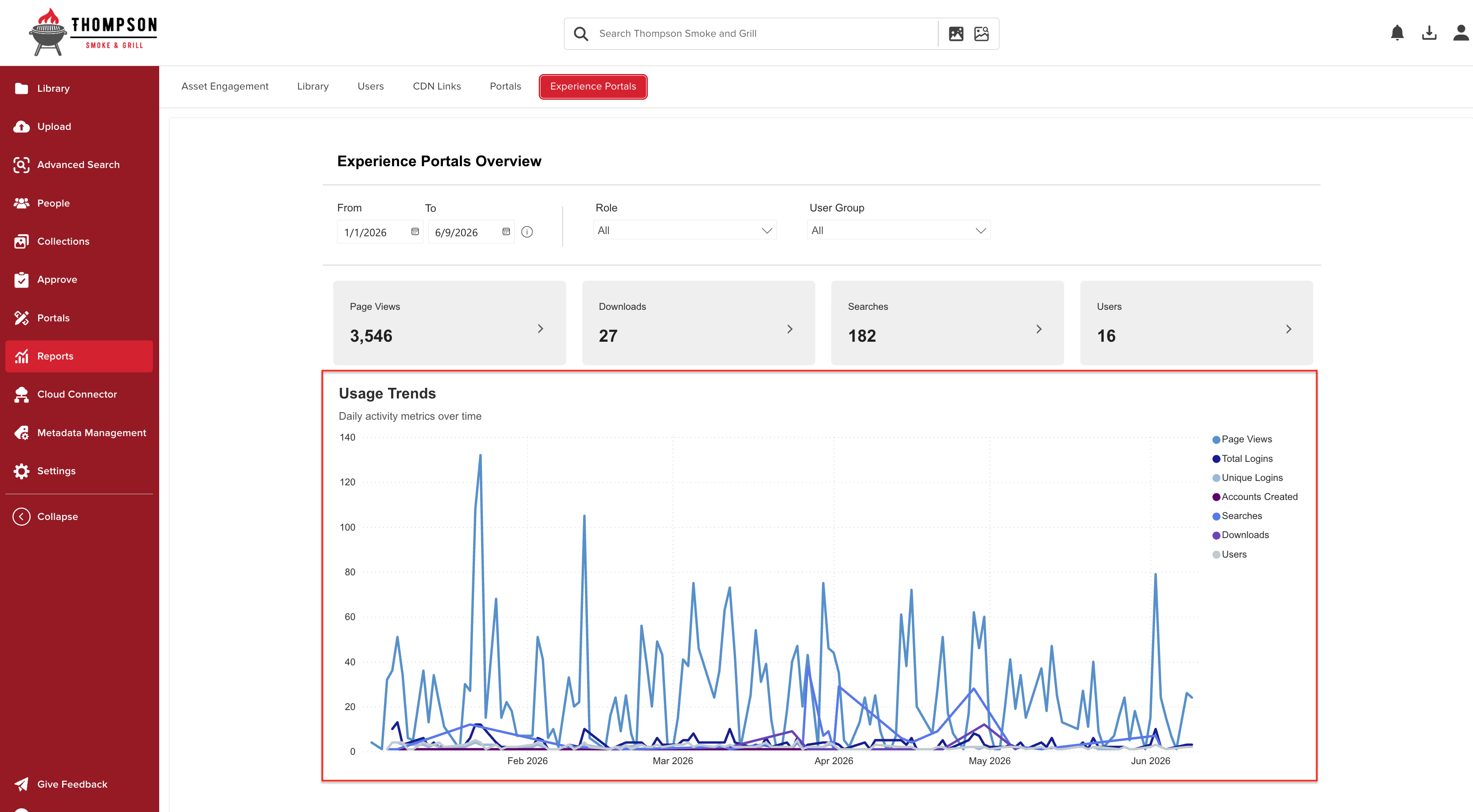 Usage trends.png
