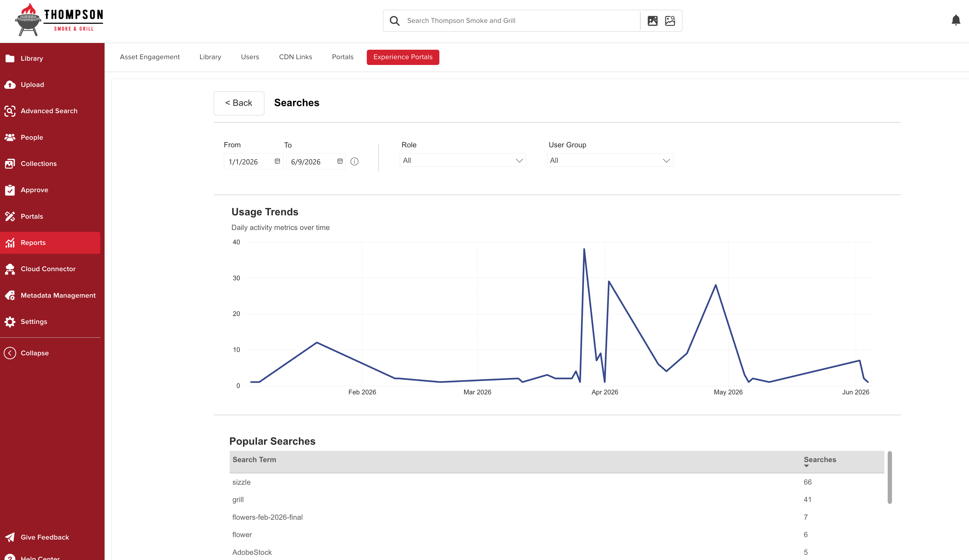 Searches report.png
